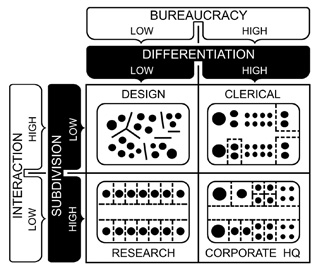The scheme �B�rolandschaft�